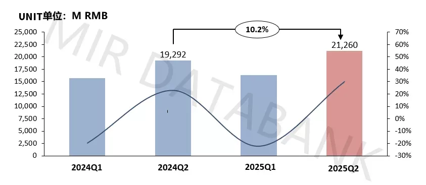 China's Metal Cutting Machine Tools