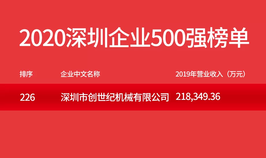 Taikan sors: ก้าวกระโดดในองค์กร500ชั้นนำของเซินเจิ้น