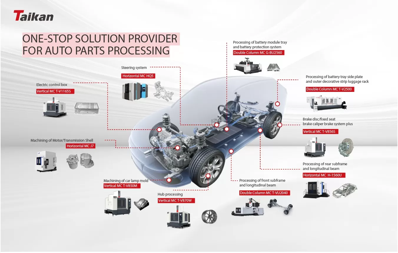 one-stop-machining-solution-for-automotive-die-casting-components.jpg